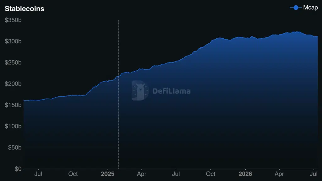 Defillama stablecoin cap
