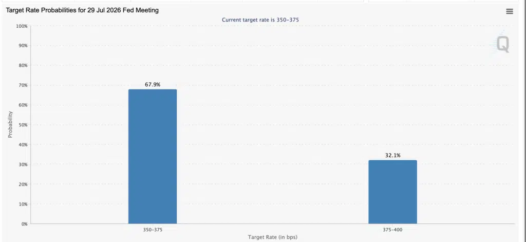 target Rate Probabilities - Fedwatch