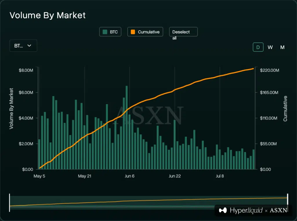 Hyperliquid HIP-4 prediction market