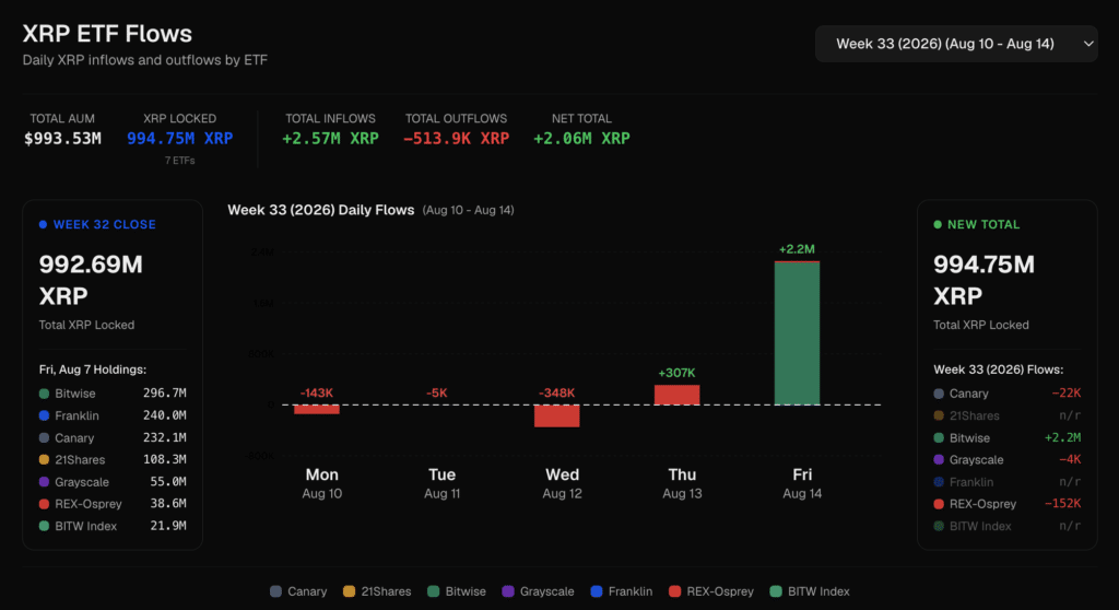 Andamento ETF Spot XRP