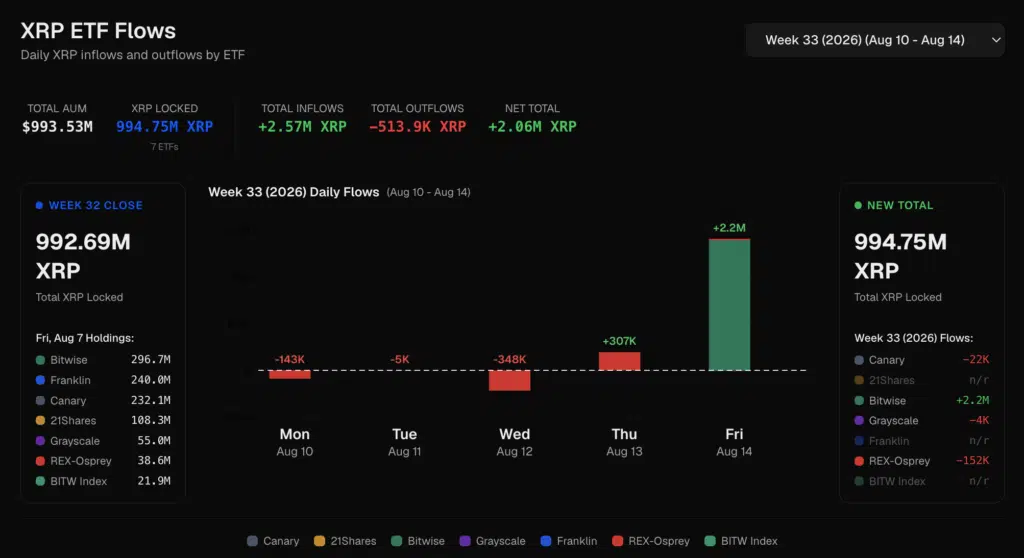 Andamento ETF Spot XRP