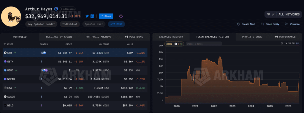 Arthur Hayes wallet crypto