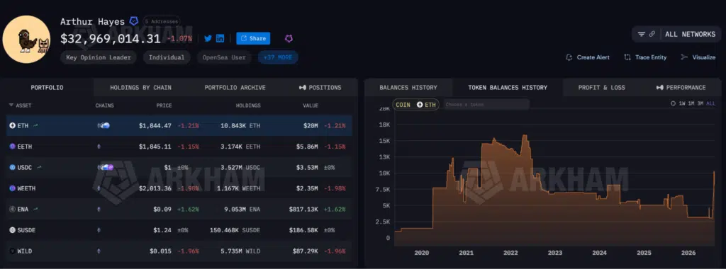 Arthur Hayes wallet crypto