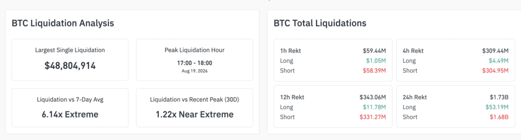 BTC Liquidation Analysis