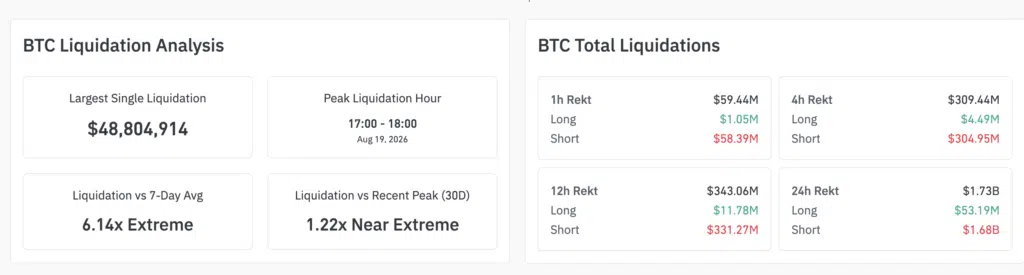 BTC Liquidation Analysis
