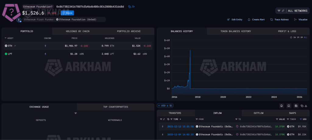 Balena acquisto storico di Ethereum nel 2015