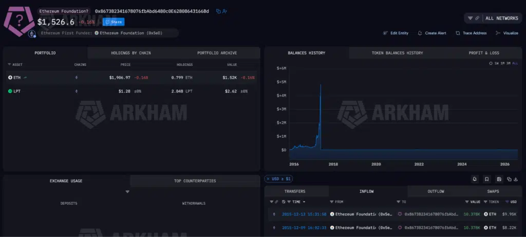 Balena acquisto storico di Ethereum nel 2015