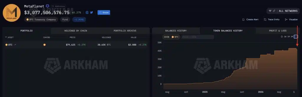 Metaplanet wallet Bitcoin