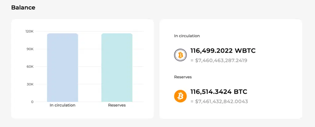 Riserve associate a $WBTC