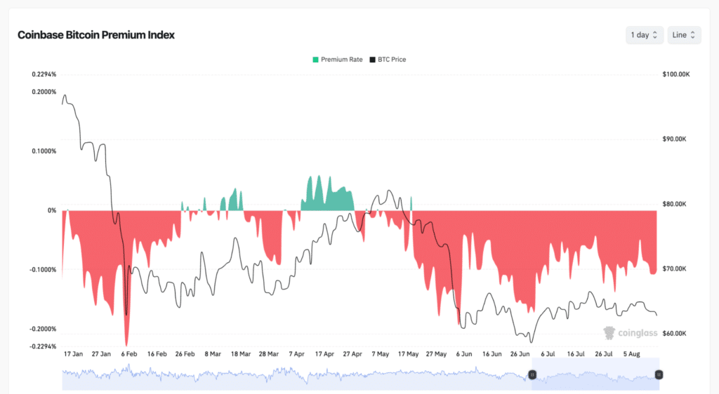 Bitcoin Coinbase Premium Index