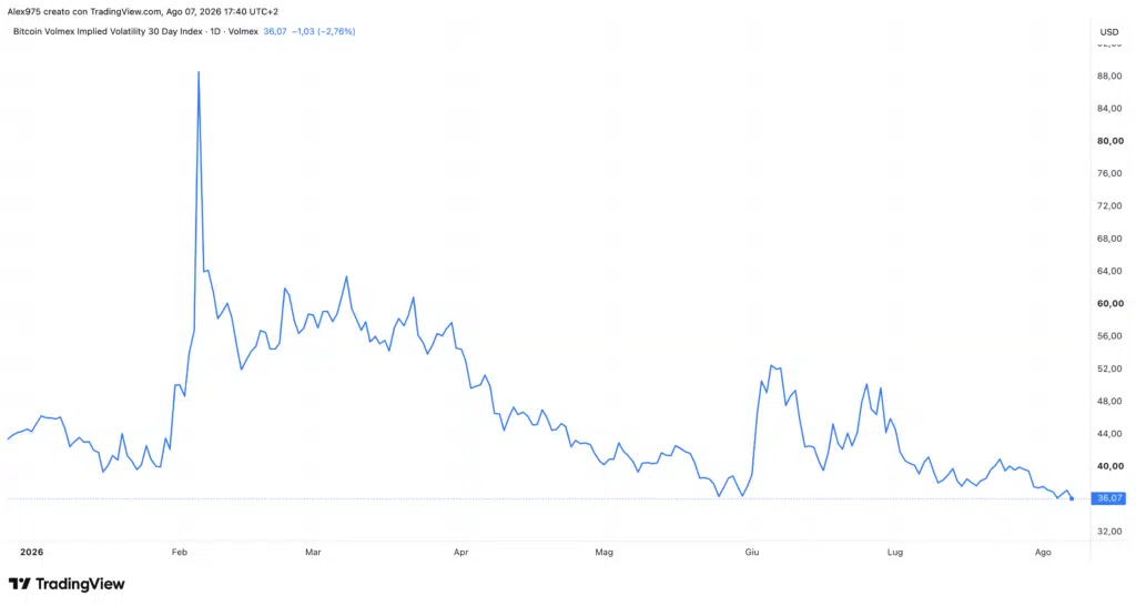 Bitcoin Implied Volatility Index (BVIV)