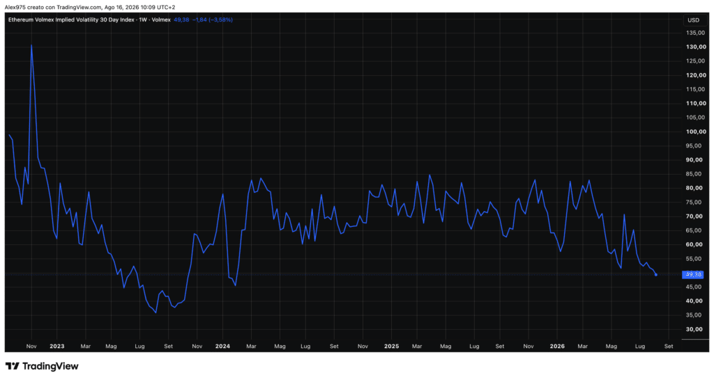Bitcoin Implied Volatility - weekly 16 agosto 2026
