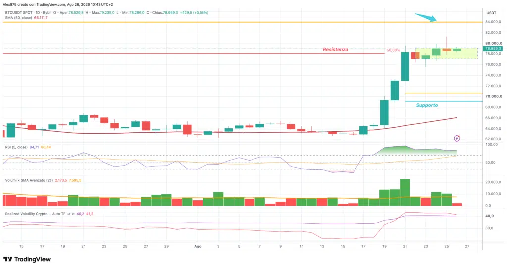 Bitcoin - daily 26 agosto 2026