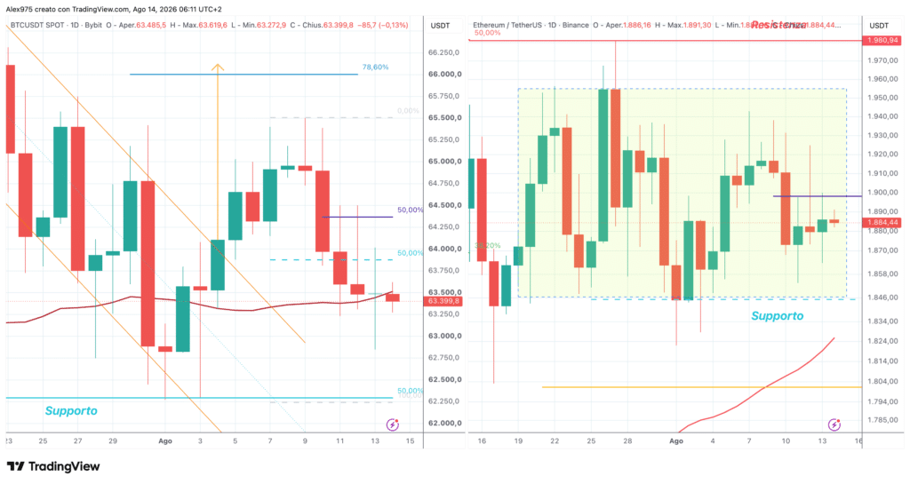 Bitcoin ed Ethereum - 14 agosto 2026