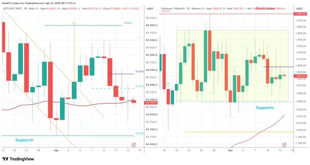 Bitcoin ed Ethereum - 14 agosto 2026