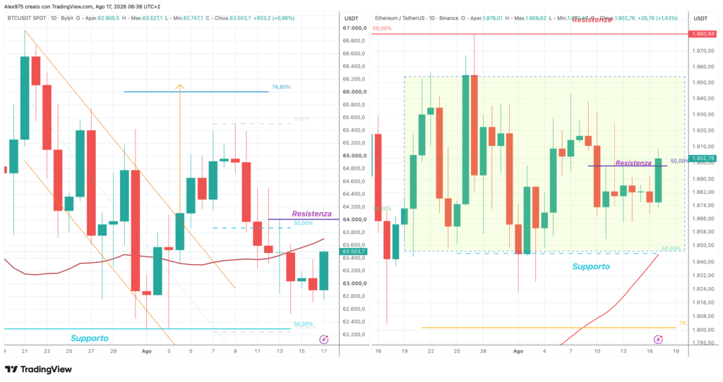 Bitcoin ed Ethereum - 17 agosto 2026