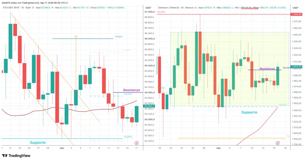 Bitcoin ed Ethereum - 17 agosto 2026