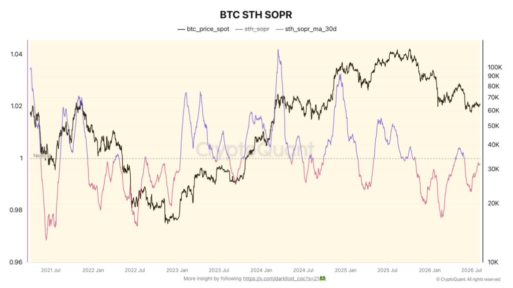 Bitcoin STH SOPR