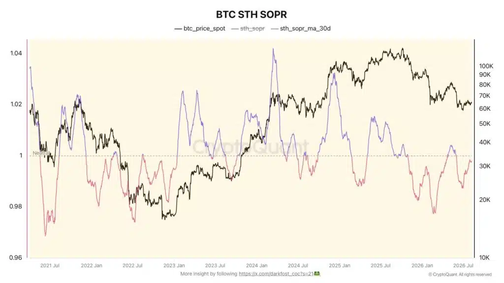 Bitcoin STH SOPR