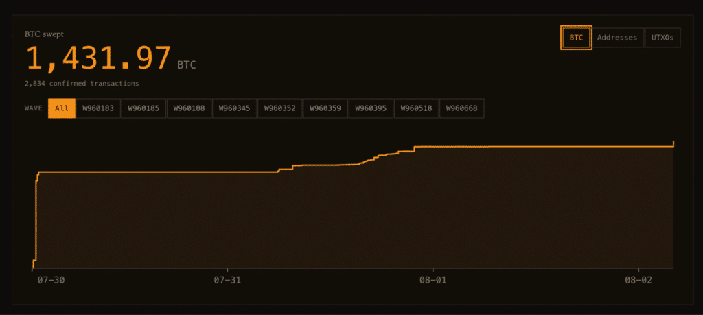 Bitcoin Coldcard hack dashboard