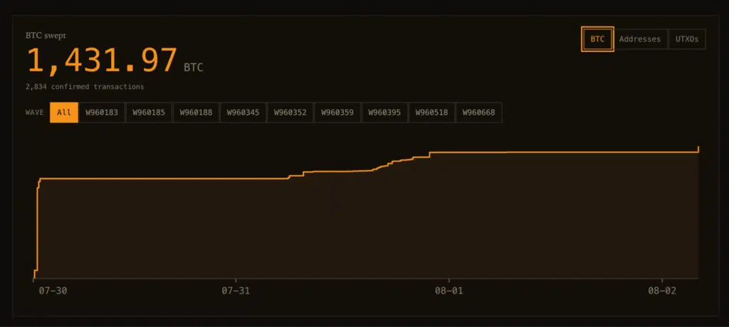 Bitcoin Coldcard hack dashboard