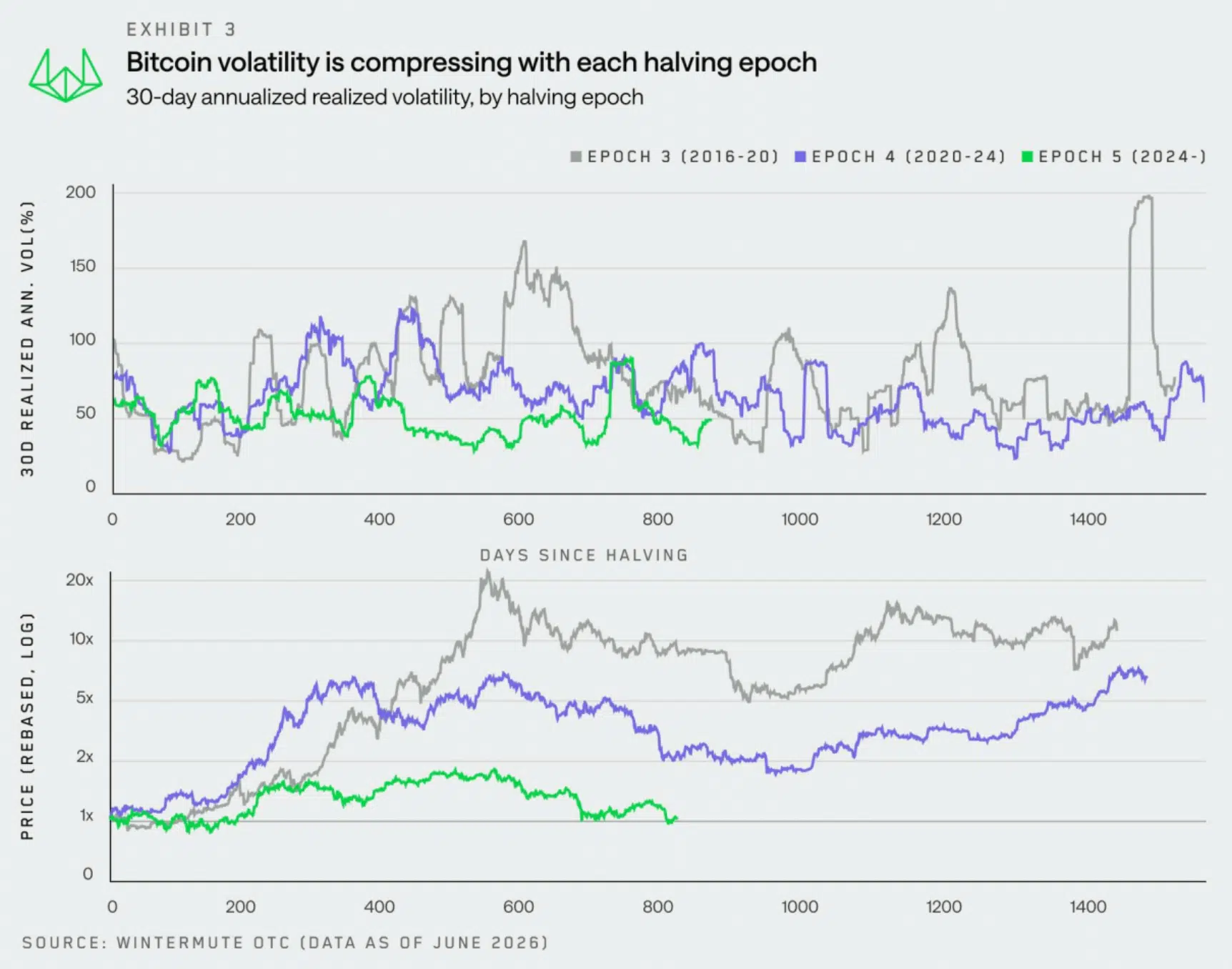 Bitcoin volatilità realizzata 30 giorni