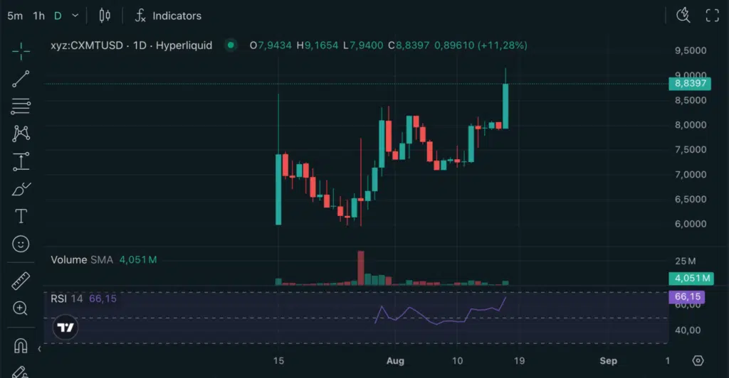 CXMT prezzo azioni
