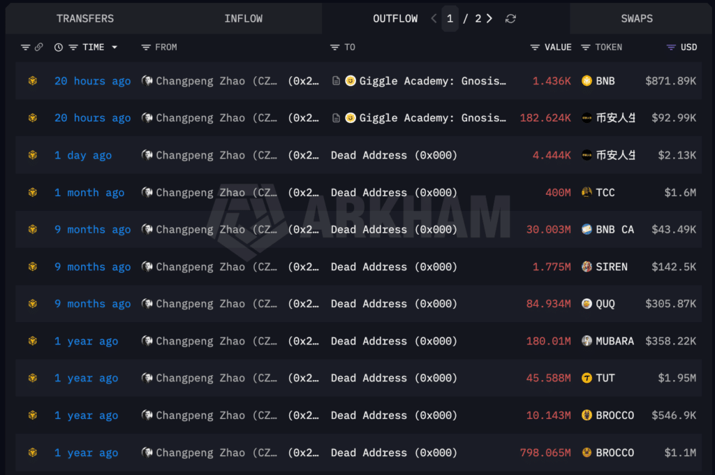 CZ Binance storico movimenti memecoin