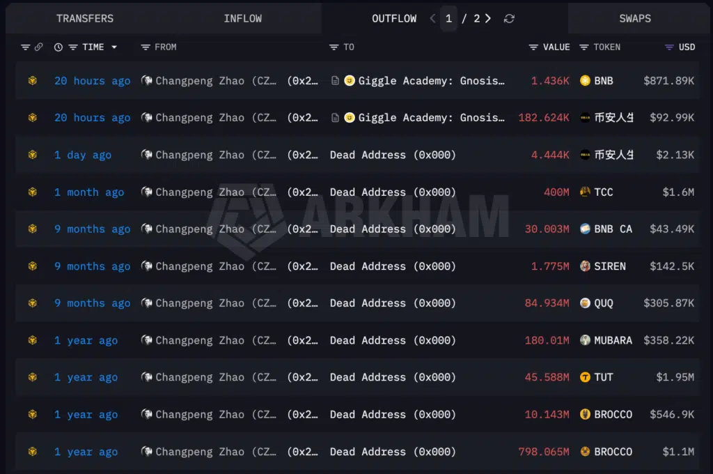 CZ Binance storico movimenti memecoin