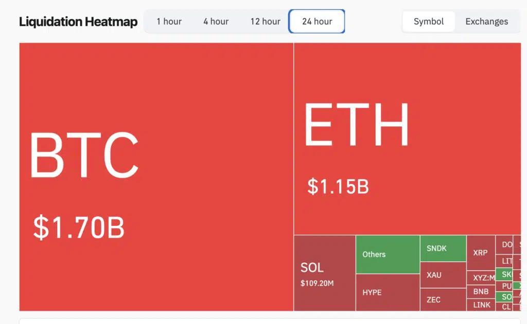 Crypto Liquidation Heatmap - Fonte CoinGlass