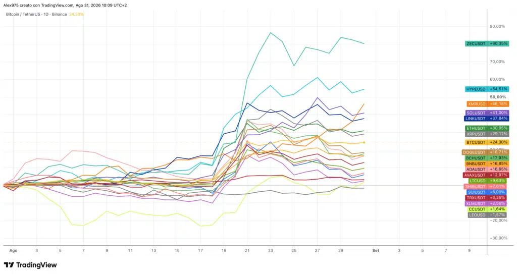 Crypto Top 20 agosto 2026