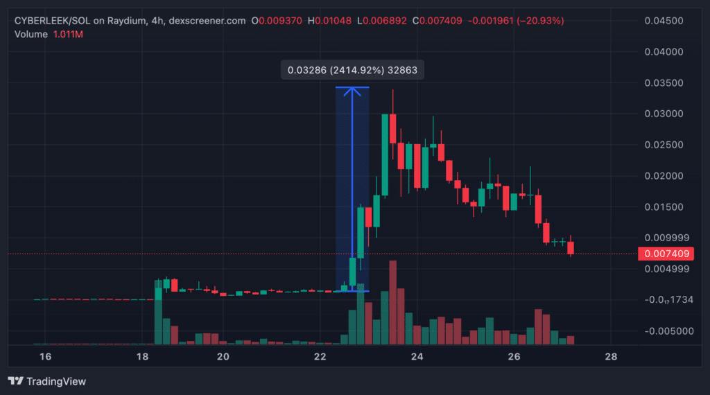 Crypto CYBERLEEK grafico