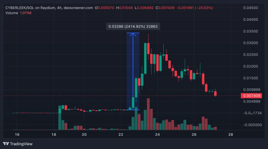 Crypto CYBERLEEK grafico