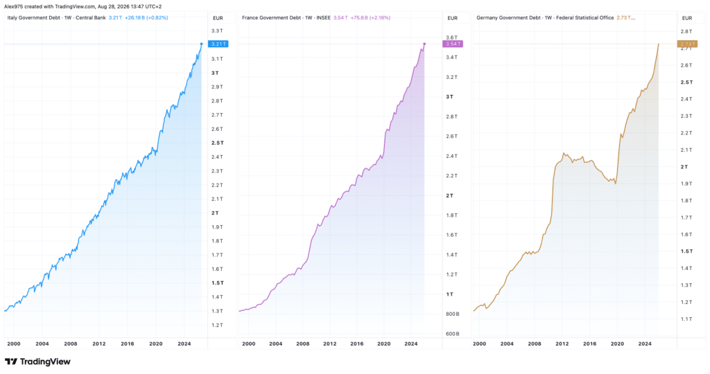 Debito pubblico Italia, Francia e Germania, - 28 agosto