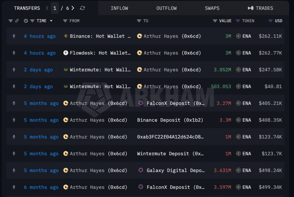 Arthur Hayes wallet crypto Ethena $ENA