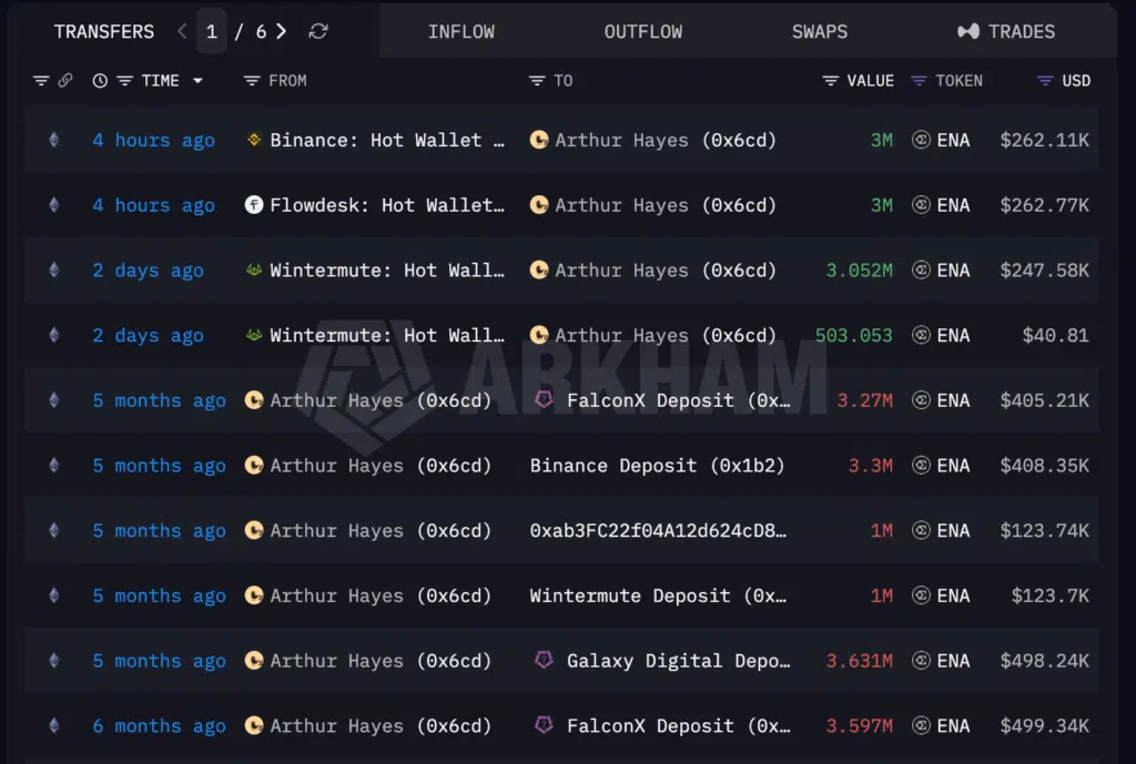 Arthur Hayes wallet crypto Ethena $ENA
