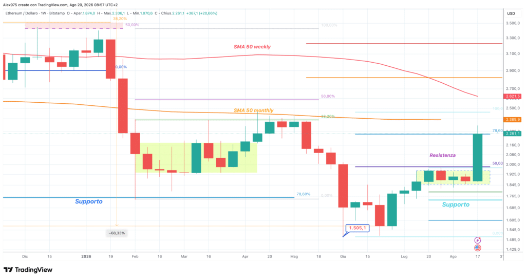 Ethereum (ETH) - weekly 20 agosto 2026