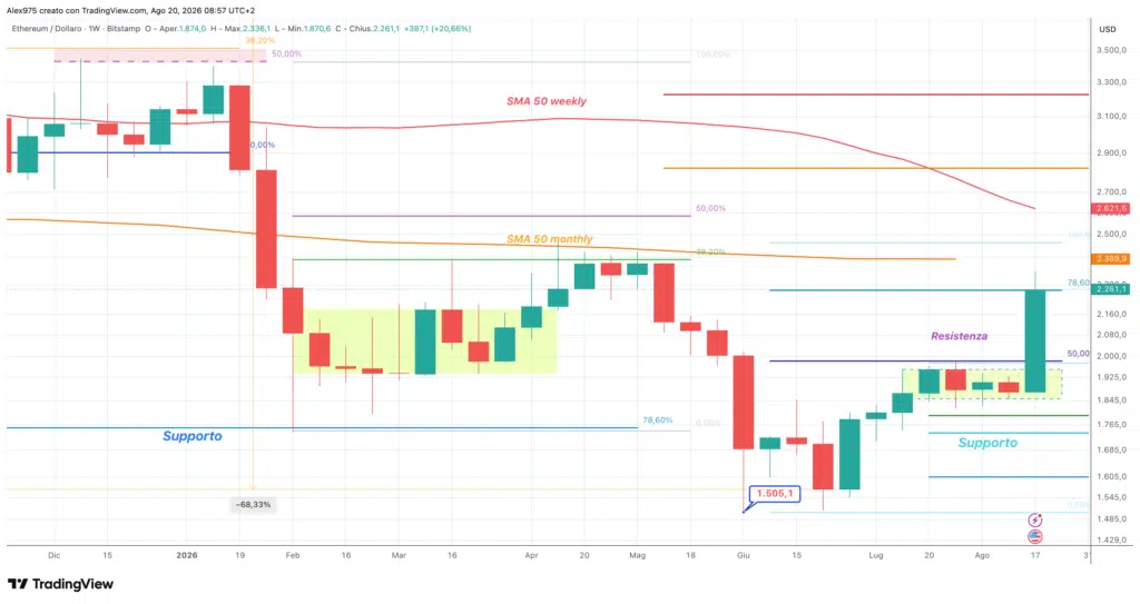 Ethereum (ETH) - weekly 20 agosto 2026