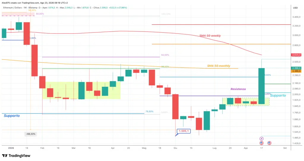 Ethereum ETH weekly - 23 agosto 2026