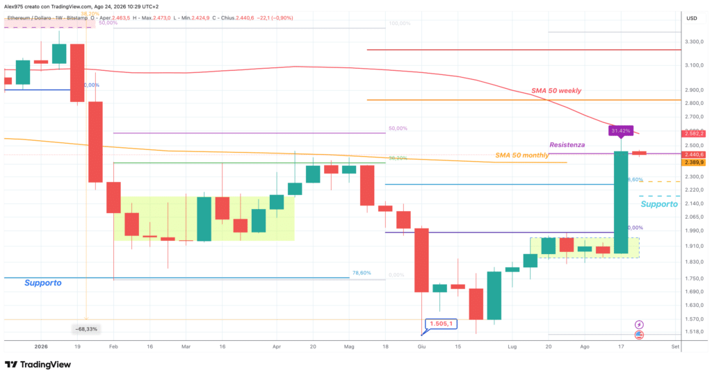 Ethereum (ETH) - weekly 24 agosto 2026