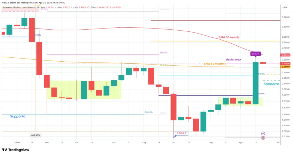 Ethereum (ETH) - weekly 24 agosto 2026
