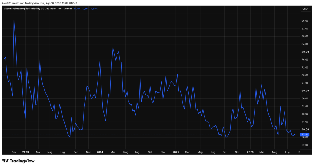 Ethereum Implied Volatility - weekly 16 agosto 2026