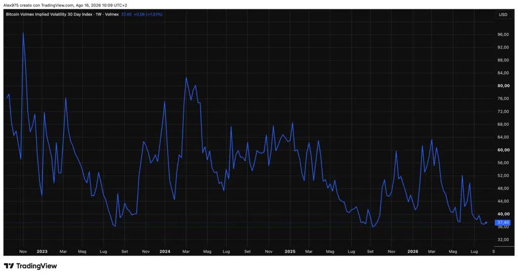 Ethereum Implied Volatility - weekly 16 agosto 2026