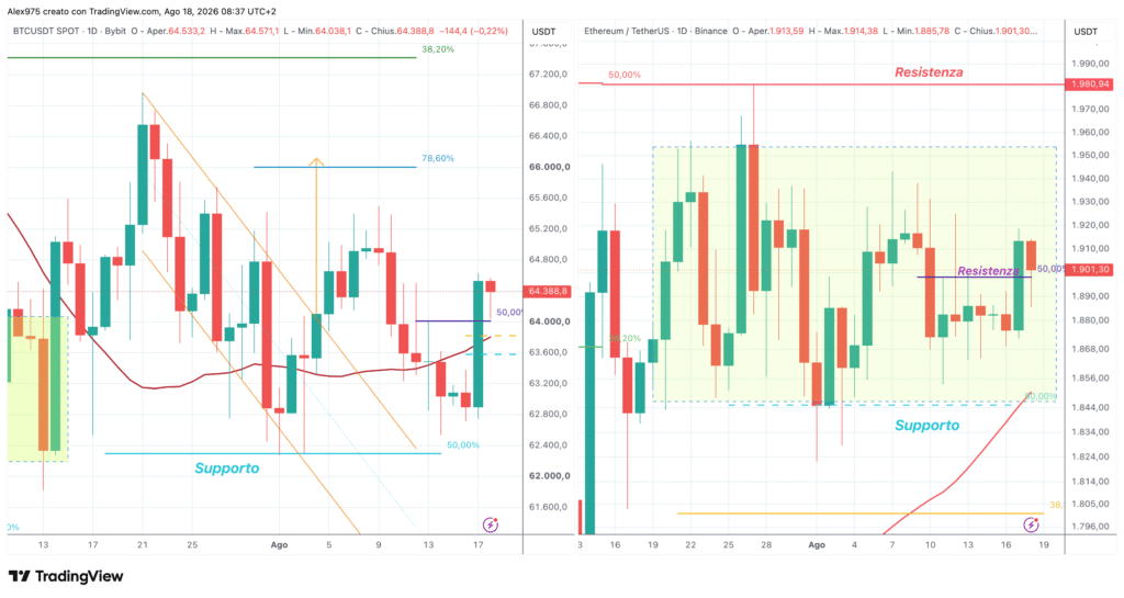 Ethereum e Bitcoin - daily 18 agosto 2026