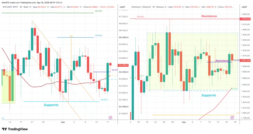 Ethereum e Bitcoin - daily 18 agosto 2026