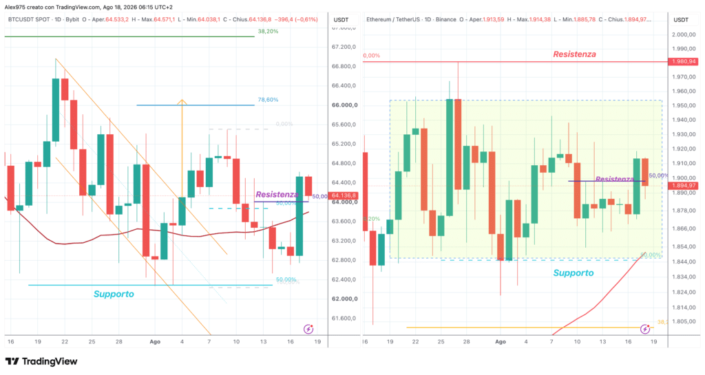 Ethereum e Bitcoin - daily 18 agosto 2026