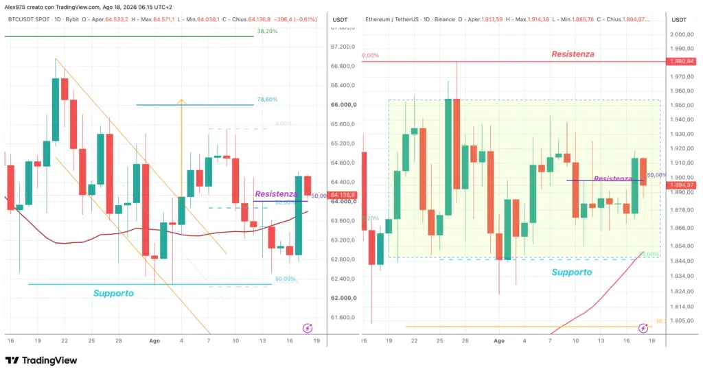 Ethereum e Bitcoin - daily 18 agosto 2026
