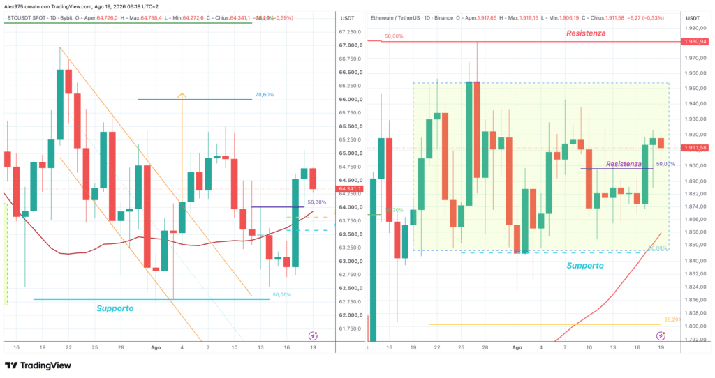 Ethereum e Bitcoin - daily 19 agosto 2026