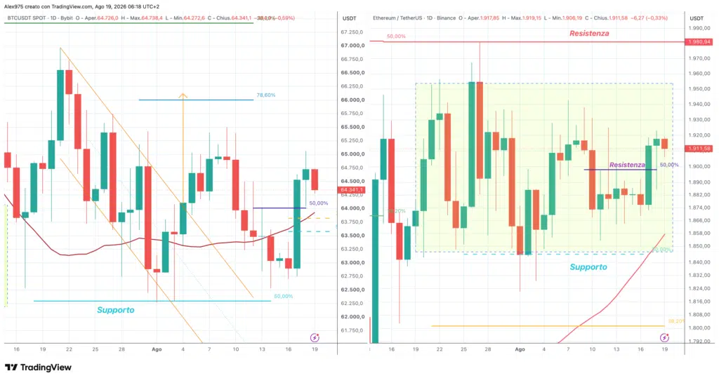 Ethereum e Bitcoin - daily 19 agosto 2026