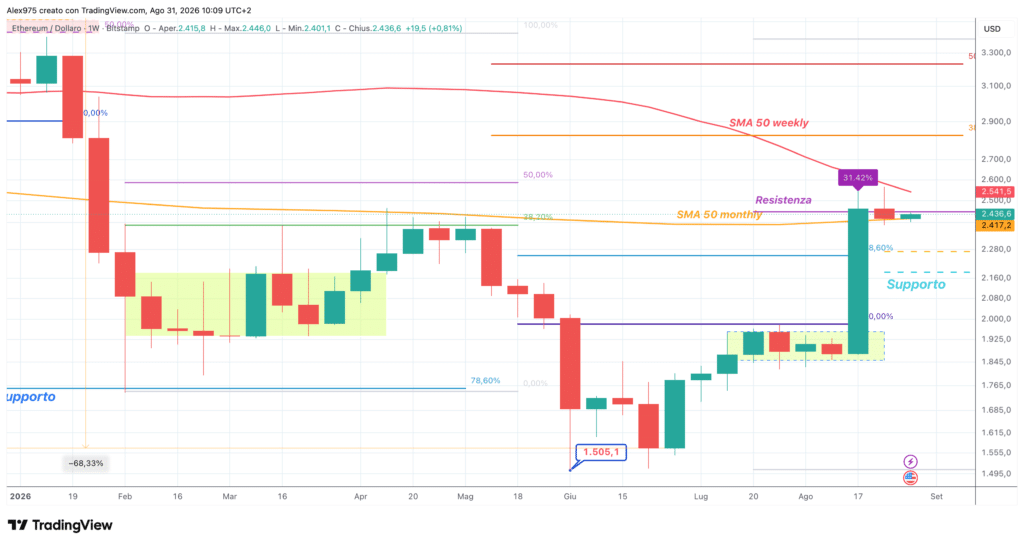 Ethereum (ETH) weekly 31 agosto 2026